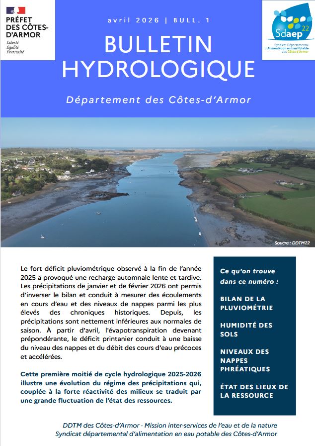 Situation hydrologique