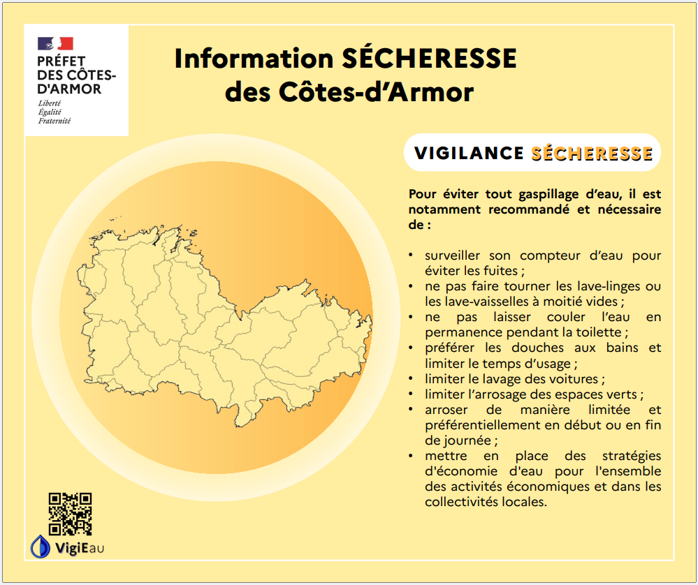 Situation hydrologique