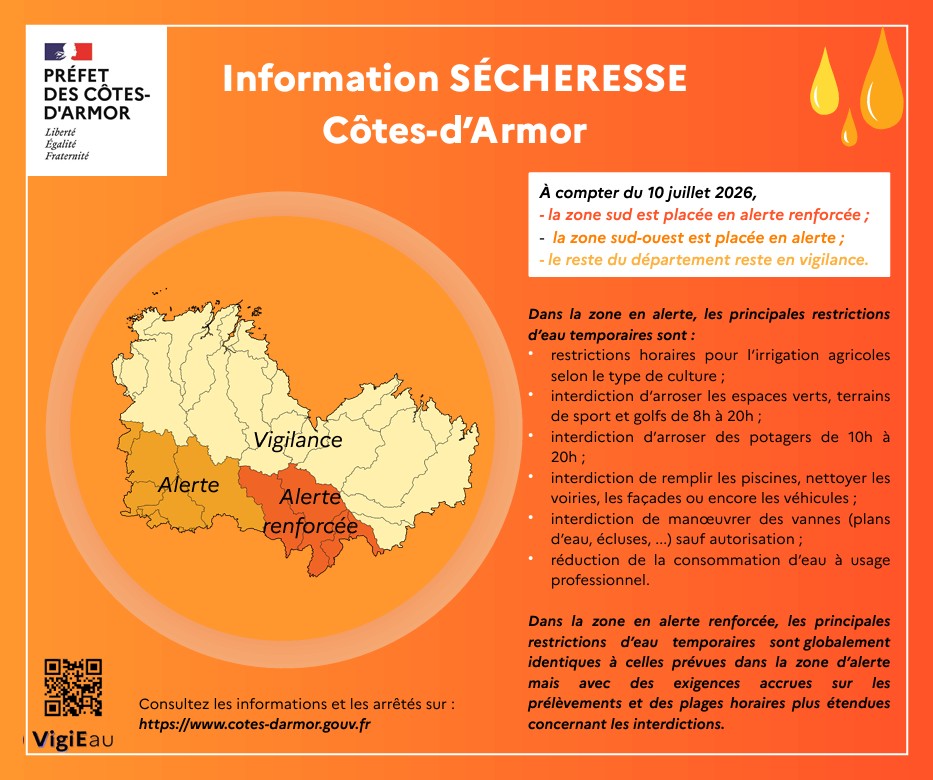Situation hydrologique