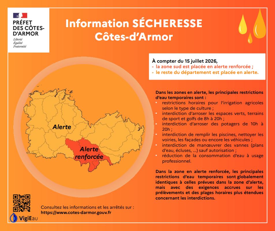 Situation hydrologique