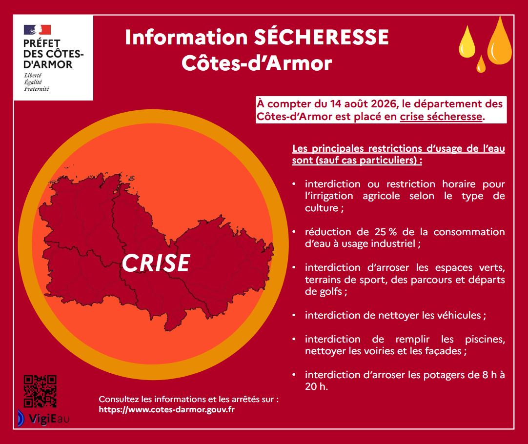 Situation hydrologique