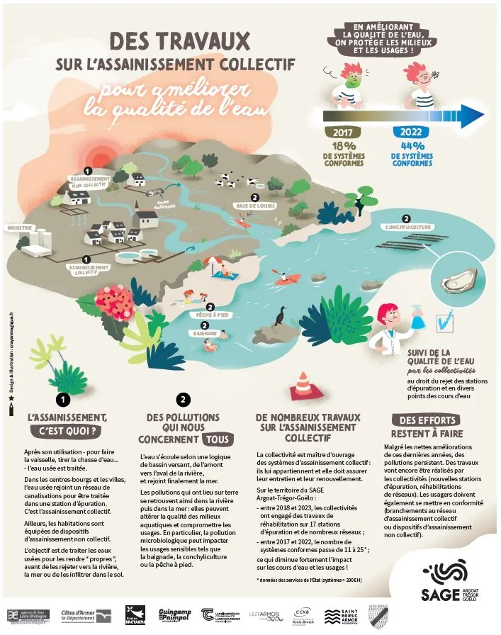 Des travaux sur les stations d&rsquo;épuration et les réseaux d&rsquo;assainissement, pour quoi faire ?