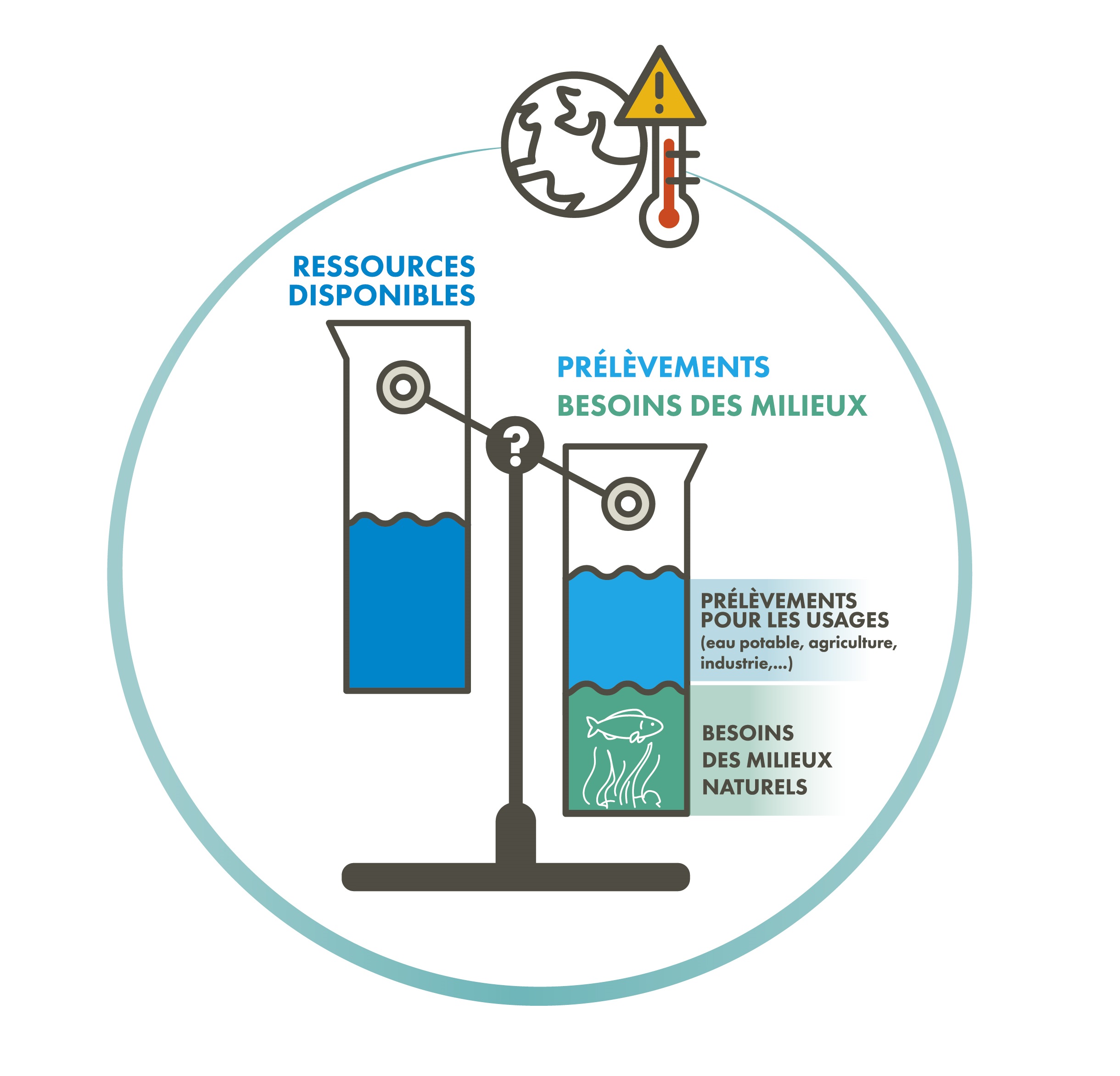 Etude Ressources-Besoins sur le SAGE ATG – Premiers résultats